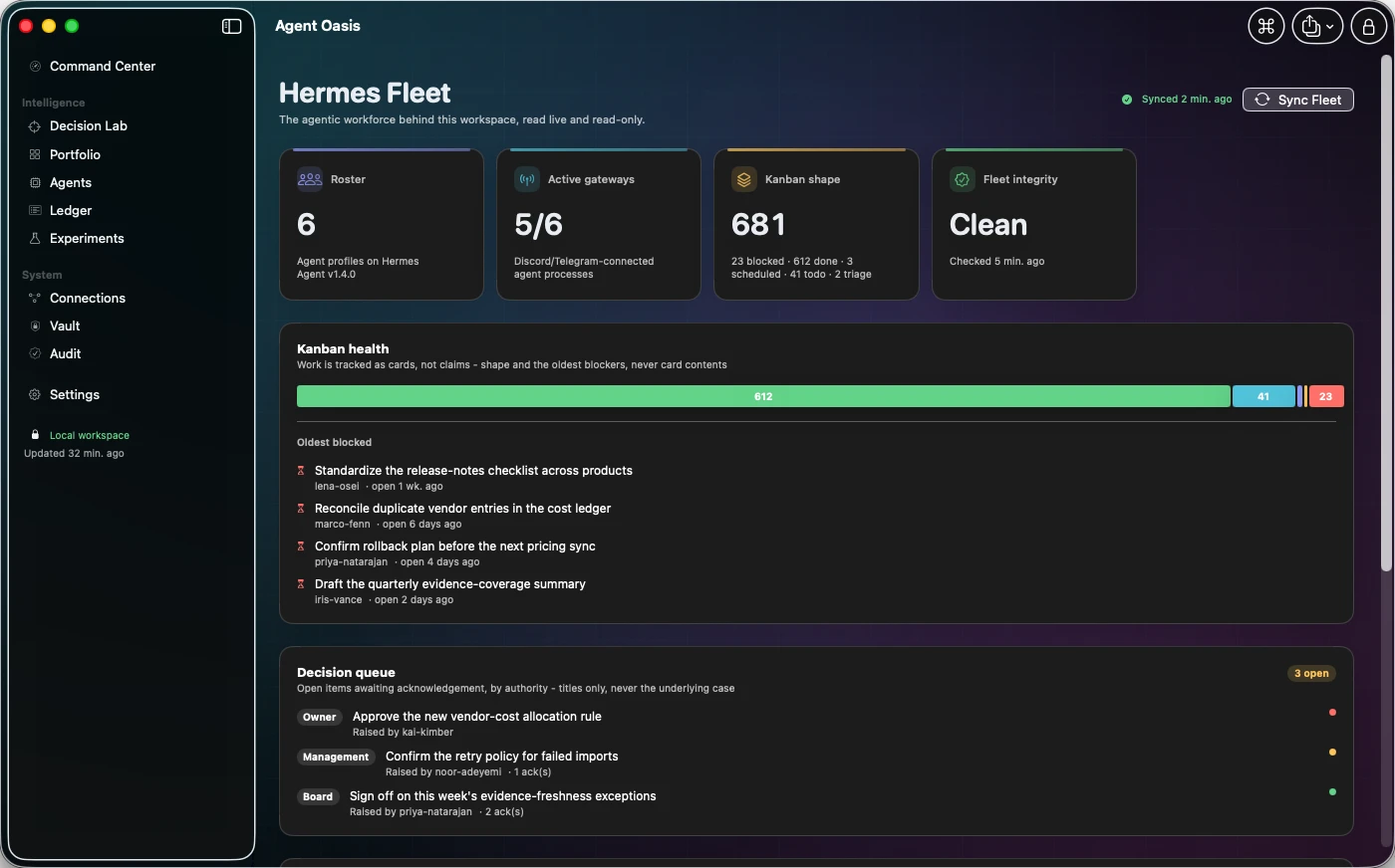 The Hermes Fleet dashboard in Agent Oasis, showing a roster of agents, a kanban health bar split by status, the open decision queue grouped by authority level, and per-agent session and token telemetry