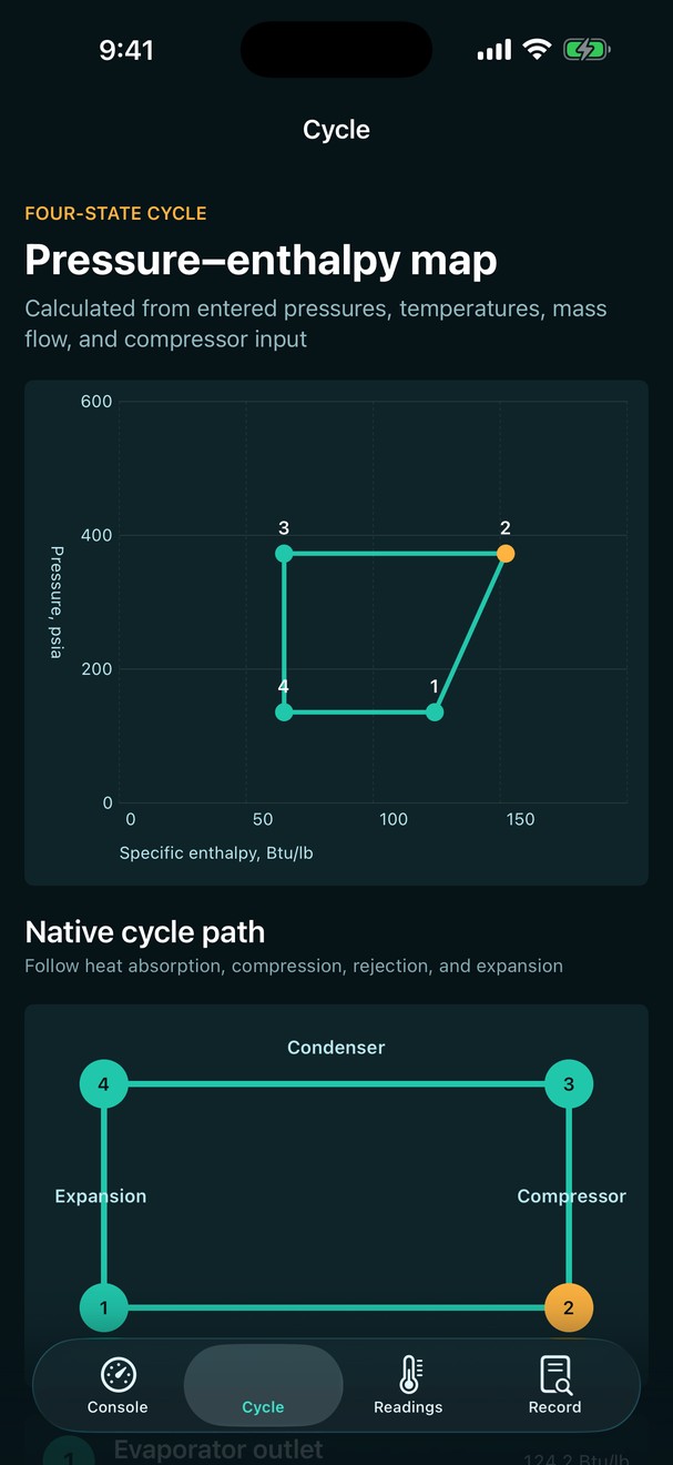 Vaporenthal: HVAC Cycle screenshot 2 of 4